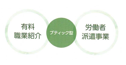 医療機器・人材トータルプロデュース事業